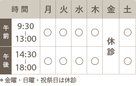 月～土：午前9：30～13：00／午後14：30～18：00 ※金曜・日曜・祝祭日は休診